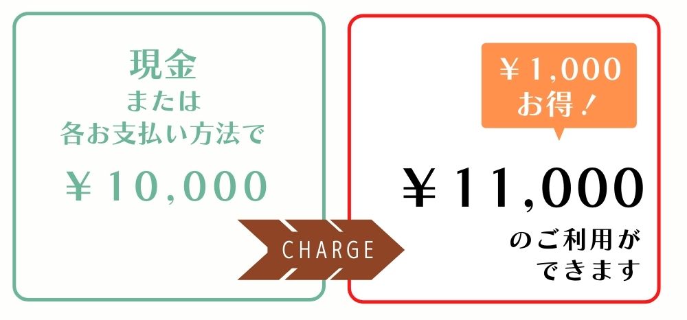 リラクゼーションスペースルフラン・癒し館メロウ・ルポ